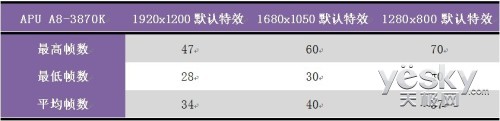 ˭˵APU治ת3 3600ԪAPUװƼ