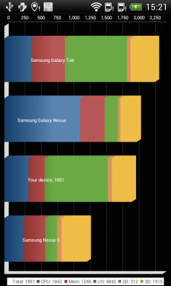 Ŷ˫ HTC T328d¿VC