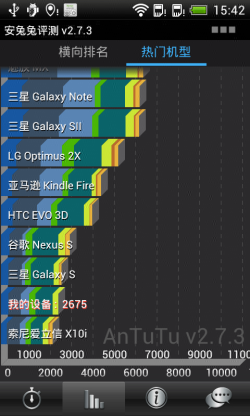 Ŷ˫ HTC T328d¿VC