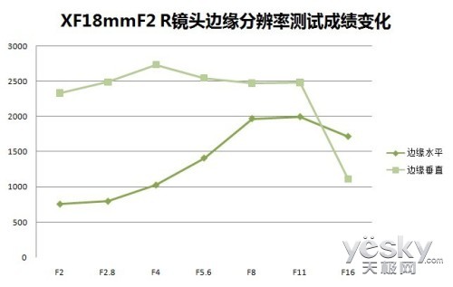 ŵƷ ʿXF 18mm F2 Rͷʹ