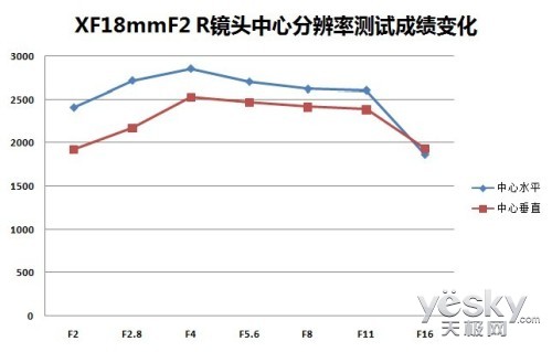 ŵƷ ʿXF 18mm F2 Rͷʹ