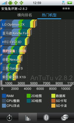 vivo S7