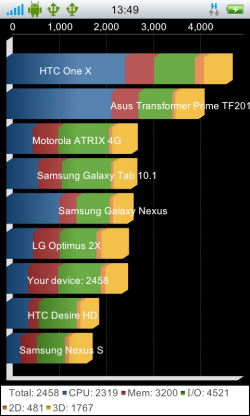 vivo S7