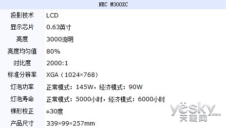 6000СʱNEC M300XC𱬴