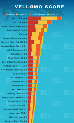 vivo S7