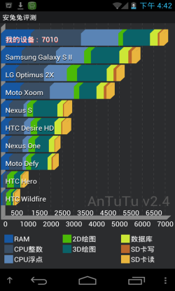 1.5GHz˫+4.5720PĻ TCL S900