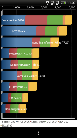  ˫ģHTC ONE XC׷