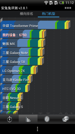  ˫ģHTC ONE XC׷