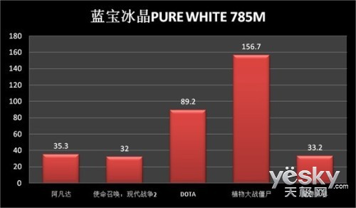 ð칫ʵ ʯ785GM399Ԫ