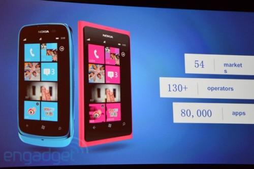 ŵǣLumiaѵ½ȫ54ҵг