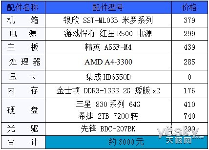 SSD+ 3000ԪװȫܸЧHTPC