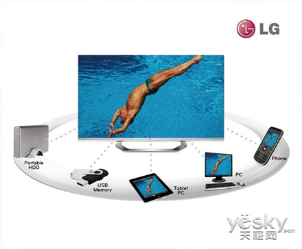 ˴ LG Cinema3Dӡֱ