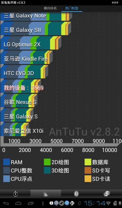 ˫˫ƽ!Pad A2107A