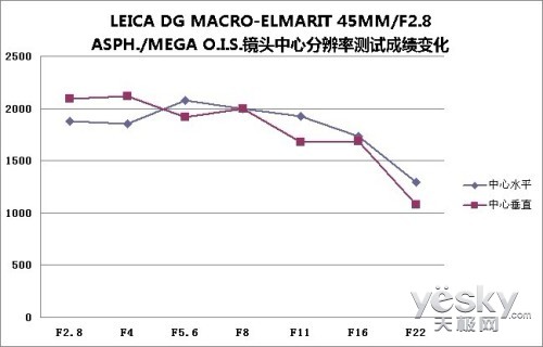 ׿ԽƷ ΢4/3 LEICAרҵ΢༤