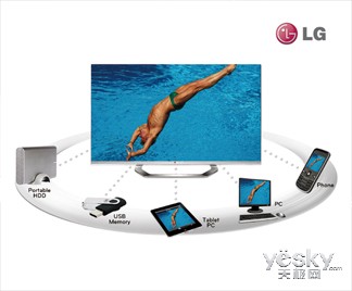 6ܶ3D˵ LG㡰١ֳ