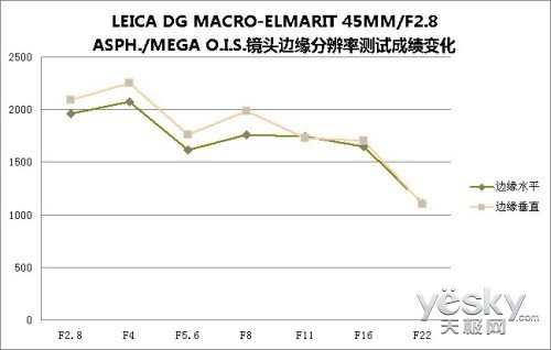 ׿ԽƷ ΢4/3 LEICAרҵ΢༤