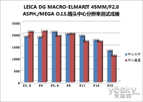 ׿ԽƷ ΢4/3 LEICAרҵ΢༤