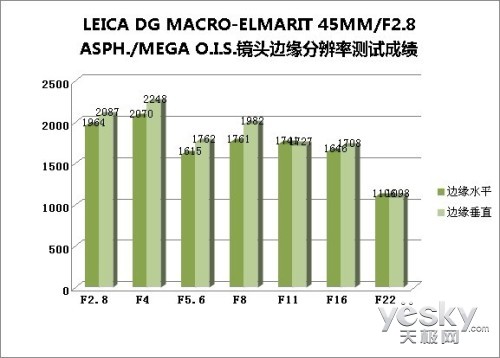 ׿ԽƷ ΢4/3 LEICAרҵ΢༤