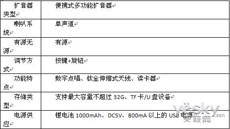 ĳĲɢLV280㳪138Ԫ