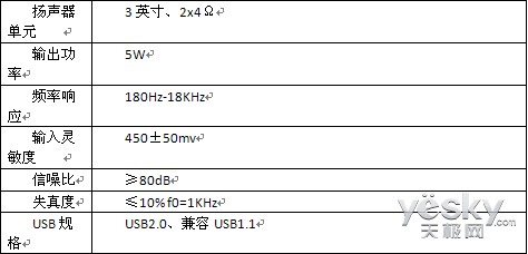 ĳĲɢLV280㳪138Ԫ