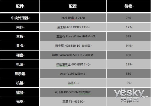 半岛官方网站电脑就应该全能 暑期3600元如何选配件(图3)