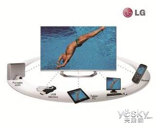 ׶1mm LG Cinema3DӾʴֿɼ
