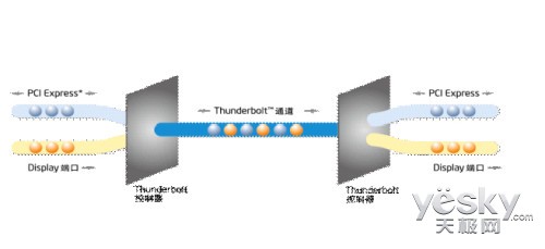 Ƴȫ֤˫Thunderbolt™
