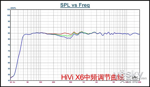  HiViX6ȫ