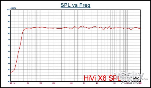  HiViX6ȫ