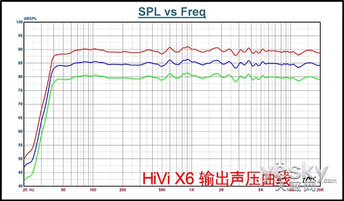  HiViX6ȫ