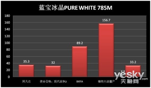 DOTAȫ ʯ785M399Ԫ