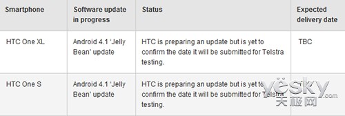 HTC One XLHTC One SAndroid4.1