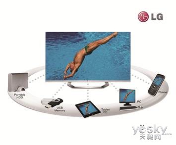 LG Cinemaʽ3DӴֱ׶
