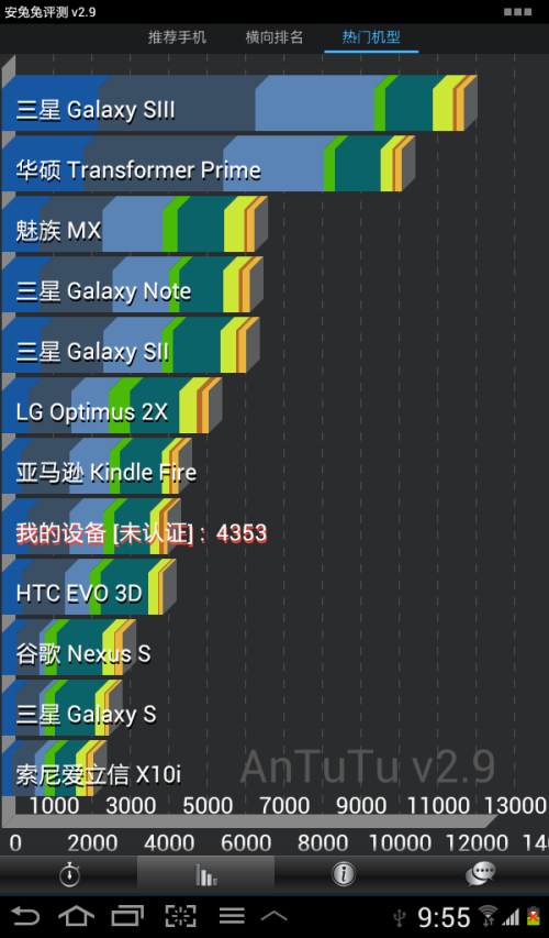 С?P3100ƽ鱨