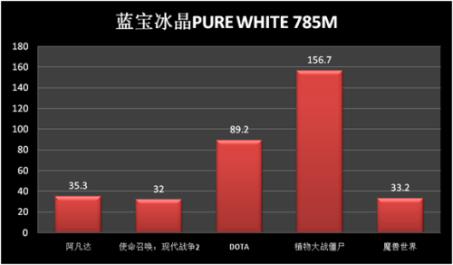 ҲUSB3.0 ʯ785GM399