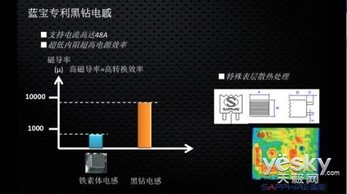 ҲUSB3.0 ʯ785GM399