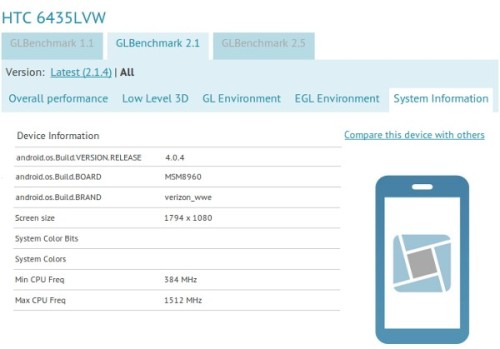 5Ӣ1080p纷 HTC»ع