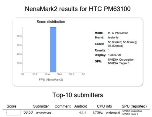 콢1.7GHzĺ HTC One X+ع