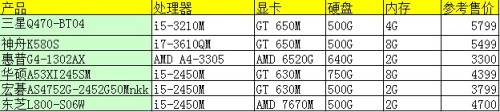 ճ칫 곞E1-471G׷