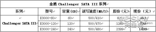 KingSpec SATA IIIȫ潵 