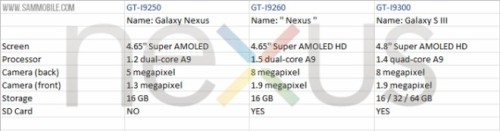 ȫNexusع 1.5GHz˫800