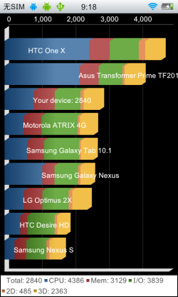 vivo S12