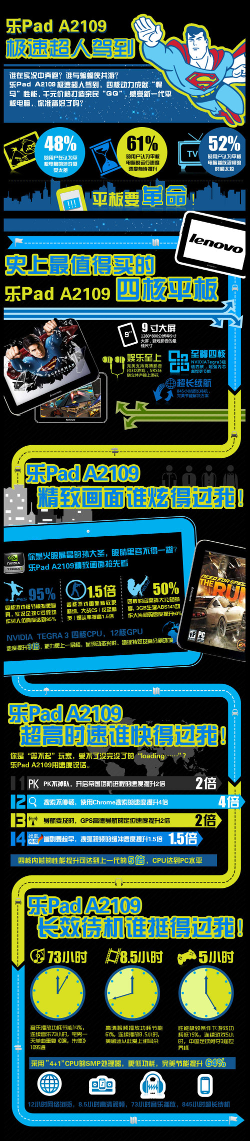 四核超人牛在哪?图解联想乐Pad A2109平板