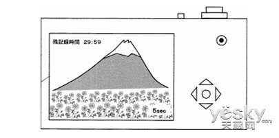 ͼ񴫸DSP¼ר