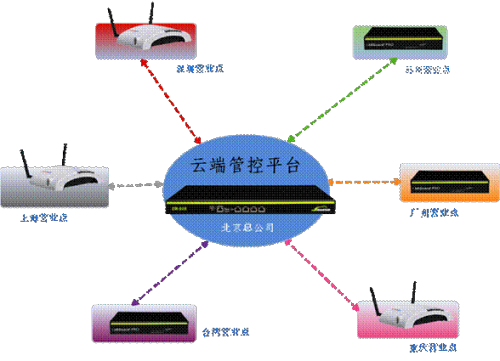 ShareTech UR-918ƶ˷ǽ 