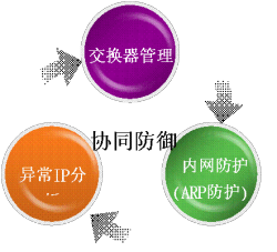 ShareTech UR-918ƶ˷ǽ 