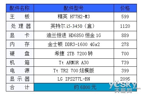 27IPS Ӱȫܻ6800