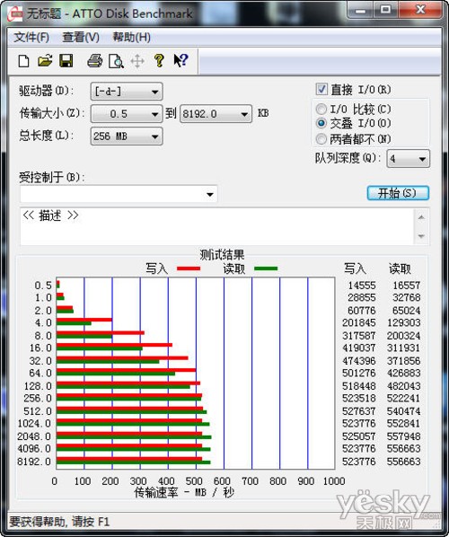 ཱུ ʿHyperX 3K SSD