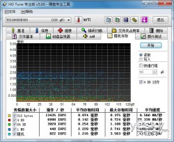 SandForceԮ SSD320̬Ӳ