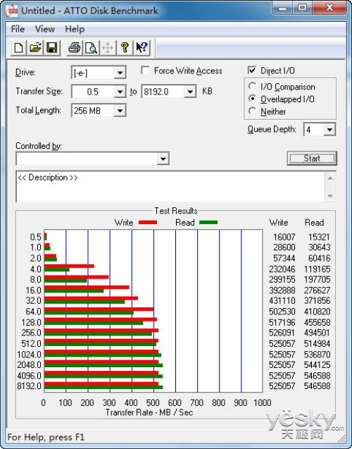 SandForceԮ SSD320̬Ӳ